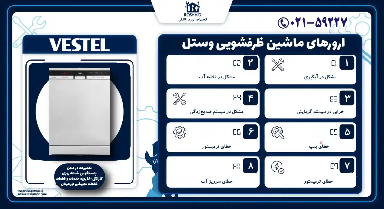 ارورهای ماشین ظرفشویی وستل